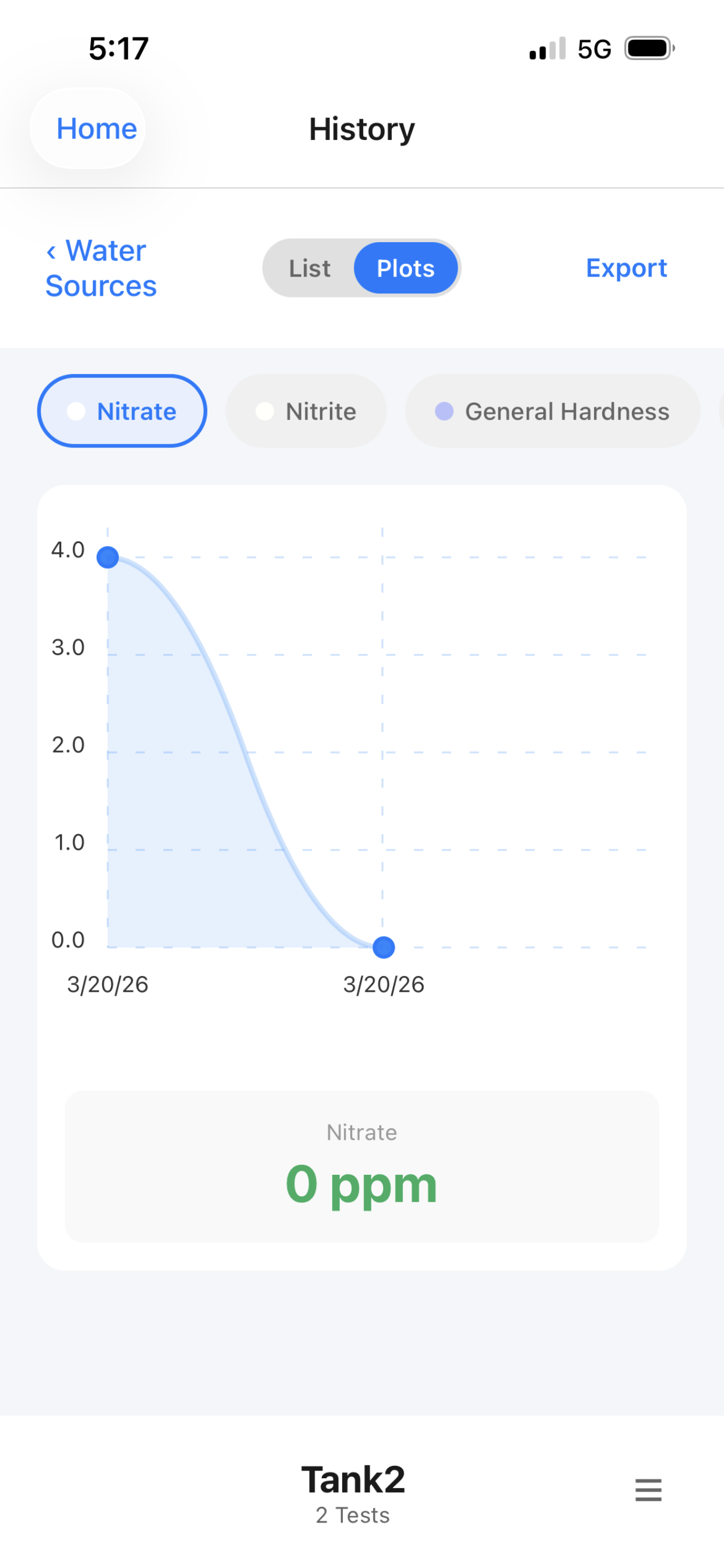 Drop Test: Water Analysis screenshot 7