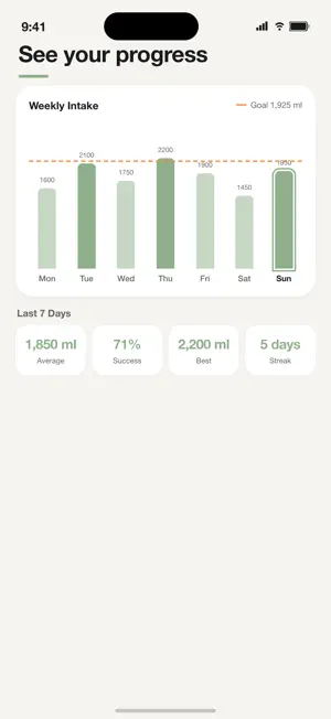 Water Tracker - Drink Log screenshot 4