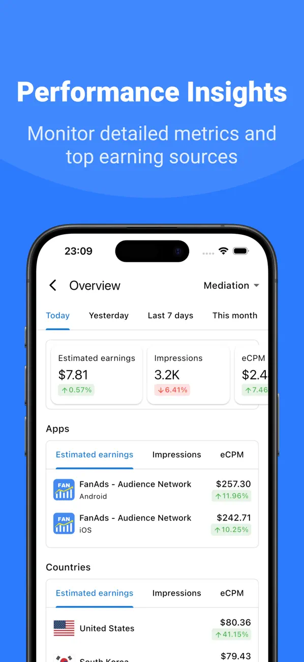 Screenshot #2 pour AdReport - Dashboard for AdMob