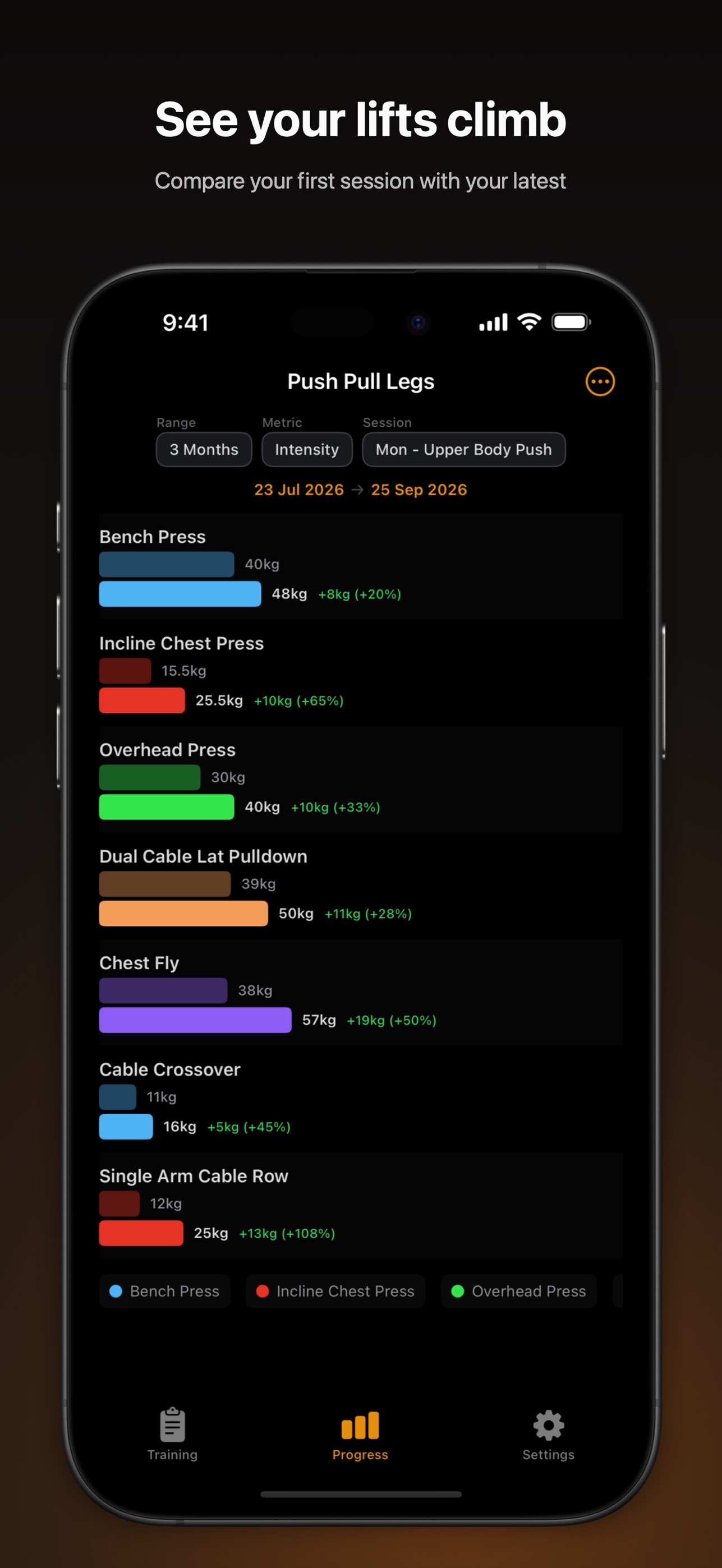 Screenshot 2 of GymRat: Workout Log & Planner