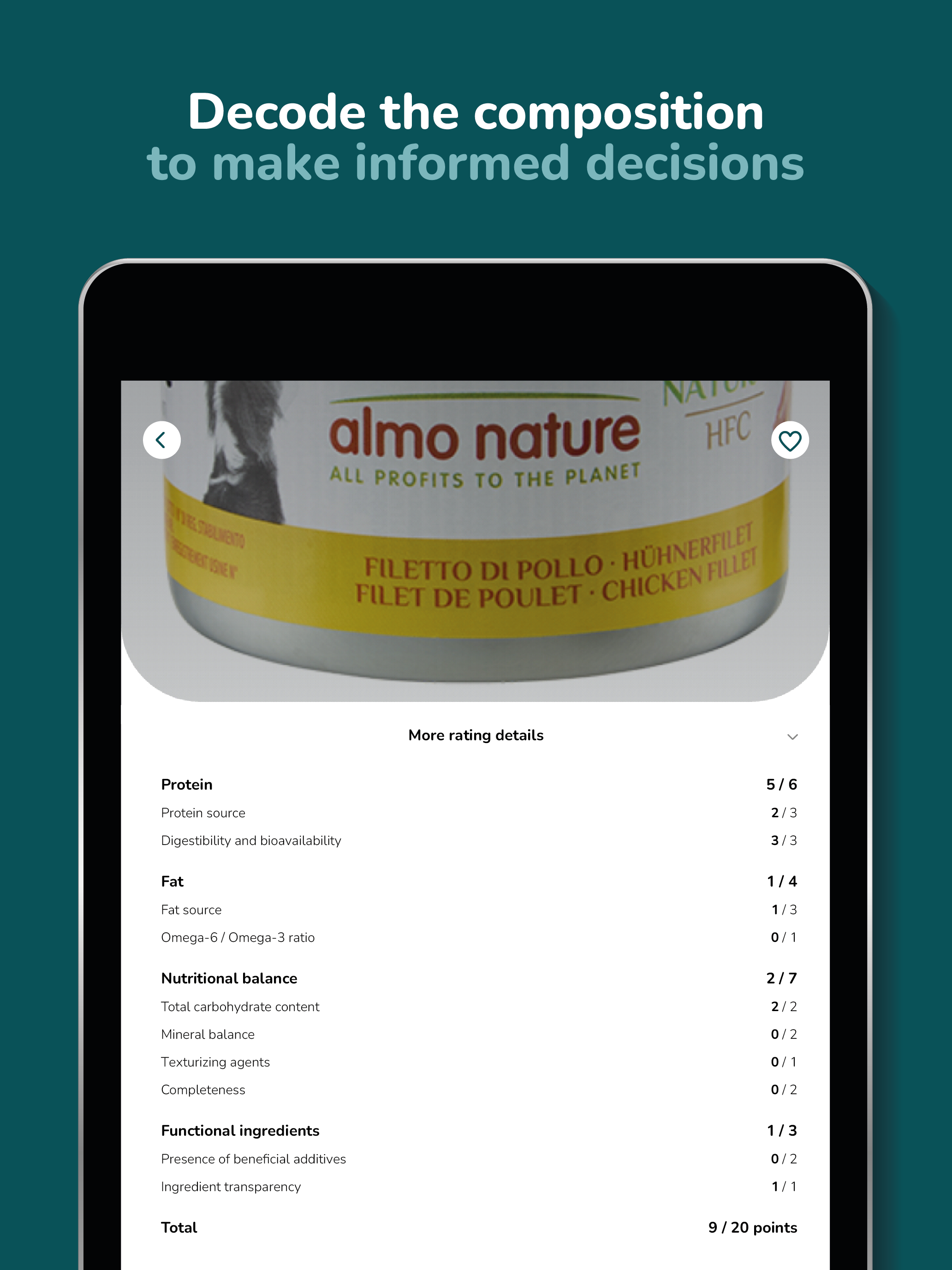 APPETTO Dog Food Analysis