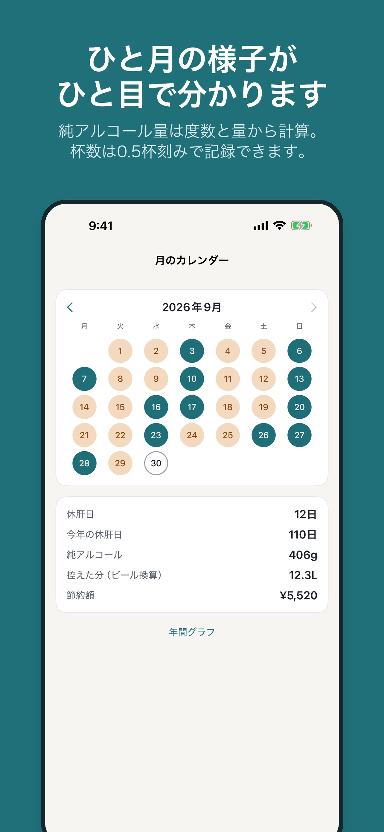 Screenshot 4 of 休肝日 1タップの減酒記録