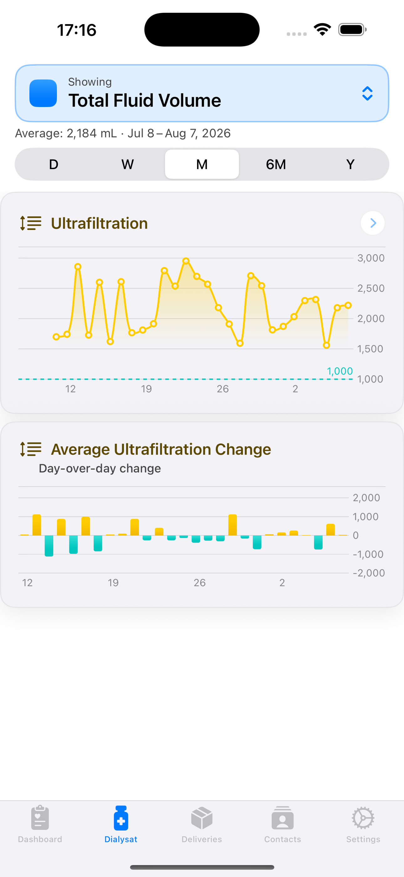 PDHD — Dialysis Companion screenshot 2