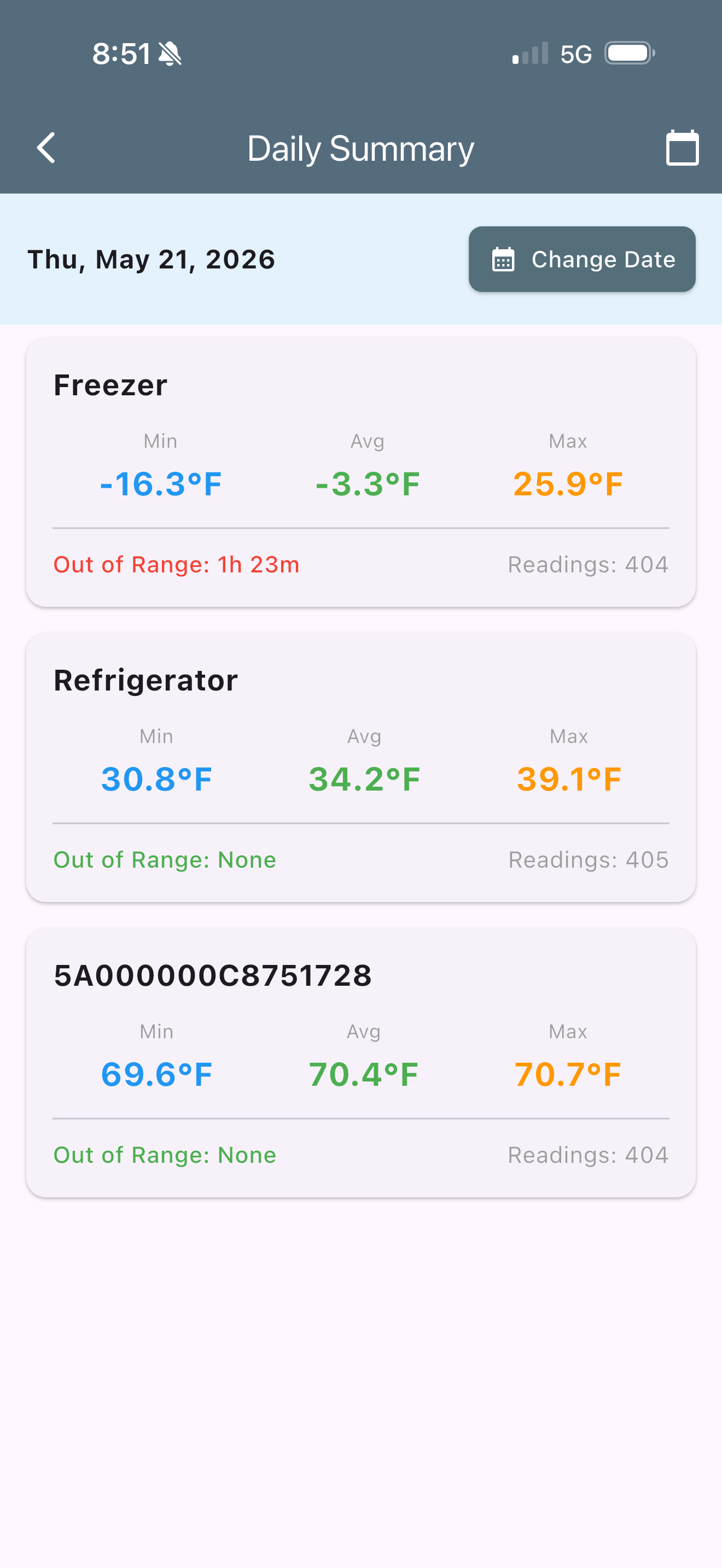 Guardian Monitoring