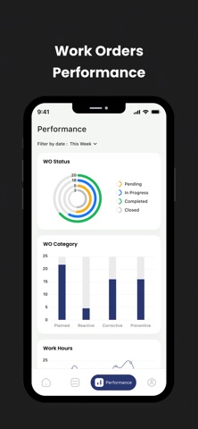OCS ABI Technician screenshot