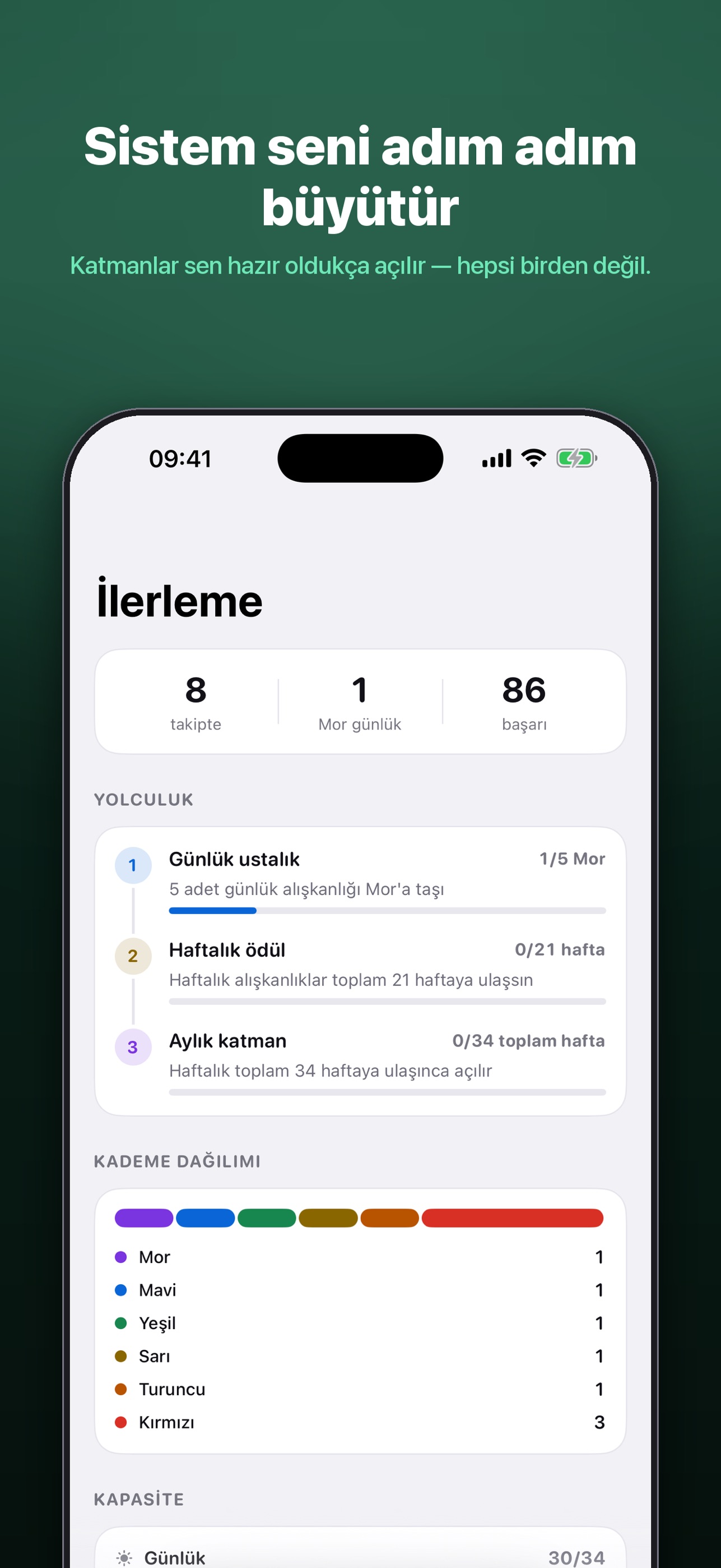 Screenshot 4 of FiboHabit: Alışkanlık Takibi