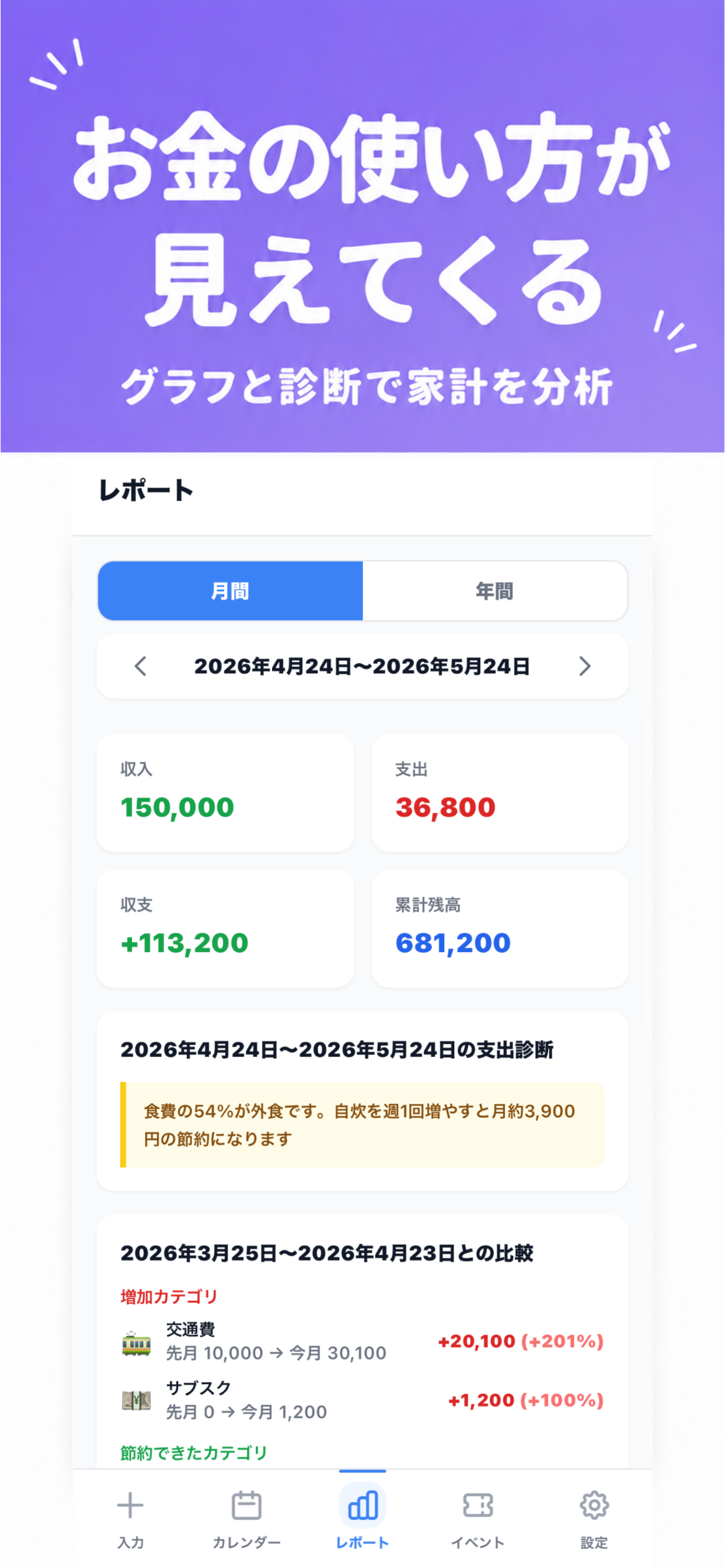 マネログ・ナビ - 家計簿＆節約