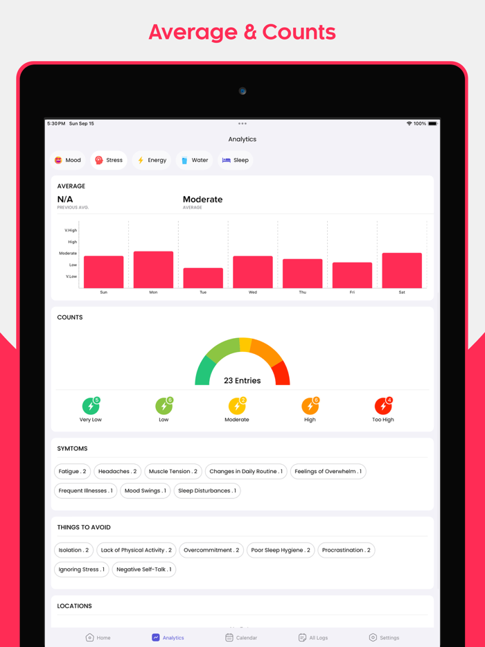 Mental Well-Being Tracker