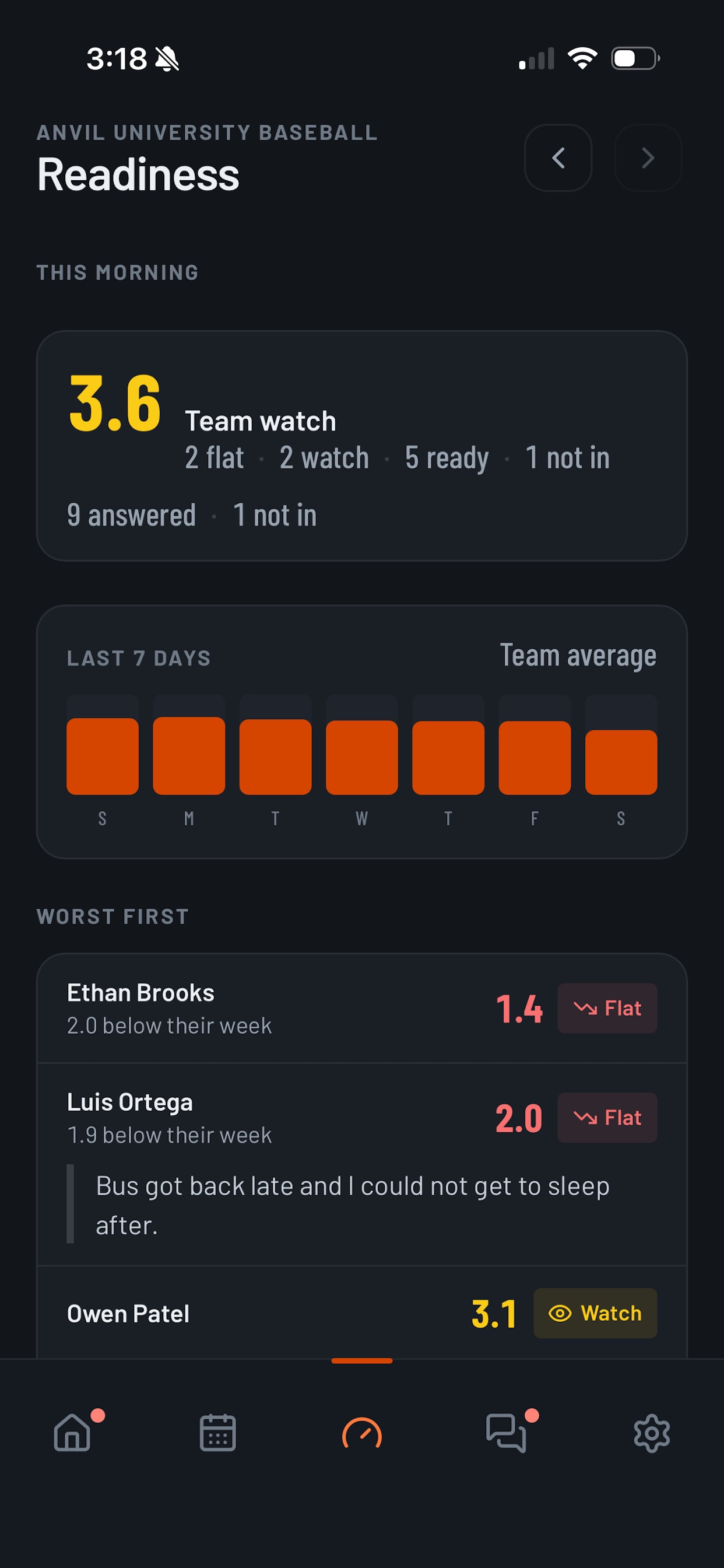 Screenshot 4 of Anvil Scheduling
