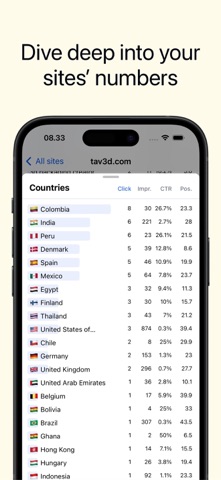 Gorilla Search Console Screenshot 5 of 5
