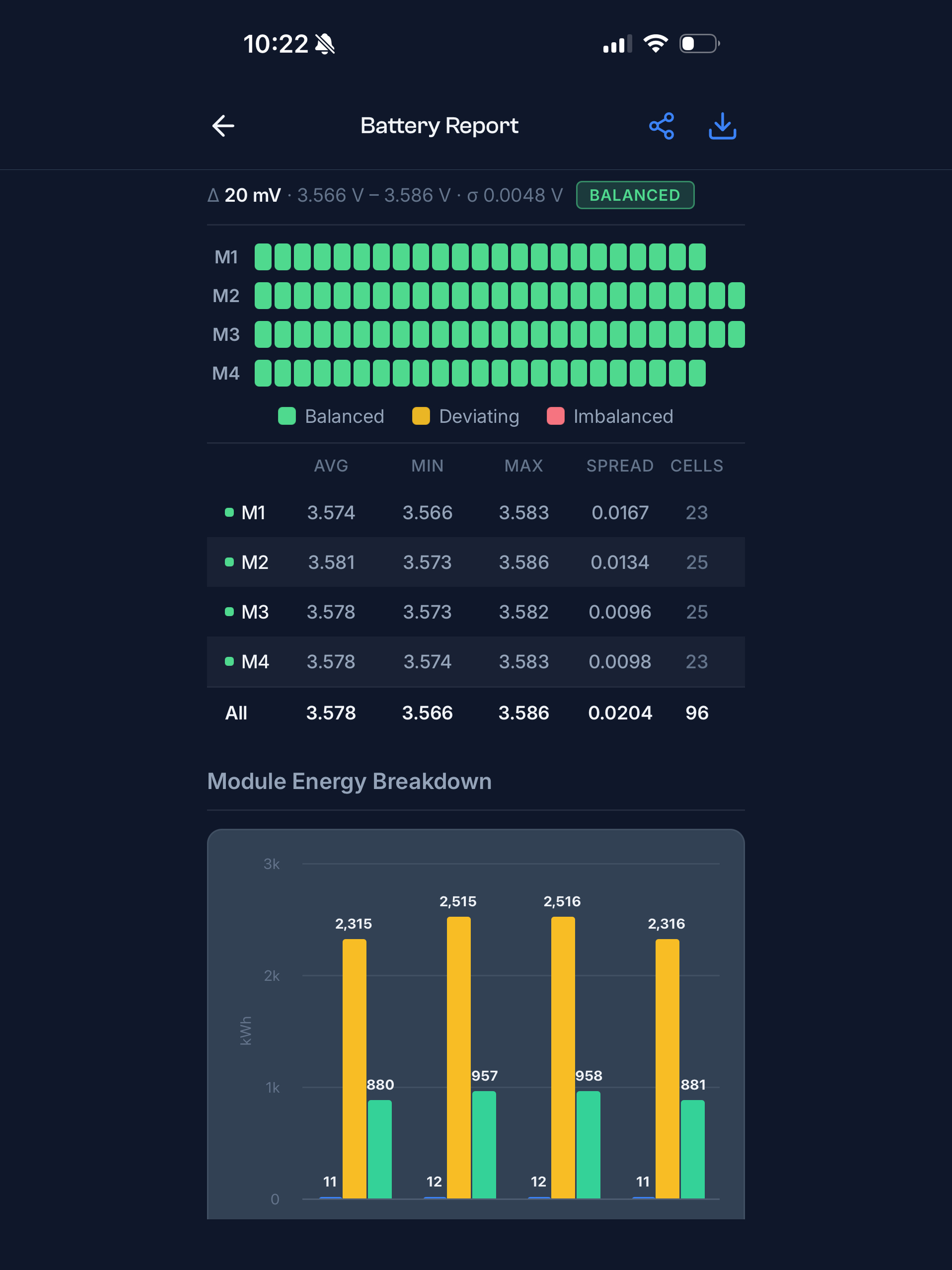 Whole Battery Catalog screenshot 14