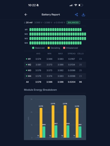 Whole Battery Catalog iPad screenshot