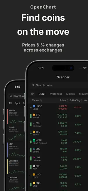 OpenChart: Crypto Charts screenshot 1