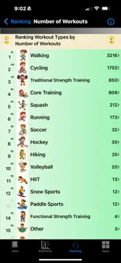 Workout Analytics screenshot 7