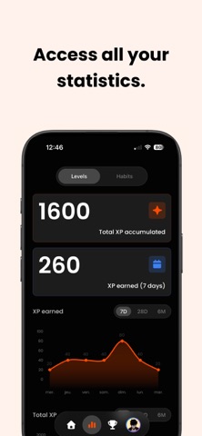 Habit Tracker - Habitum screenshot