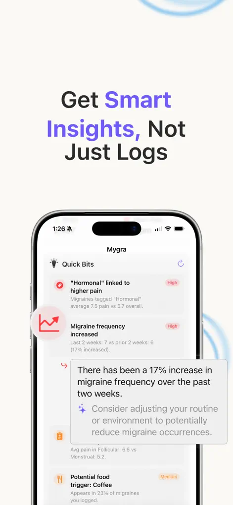Mygra - Health & Fitness App | MWM