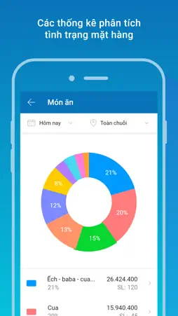 Manager - CUKCUK screenshot 5