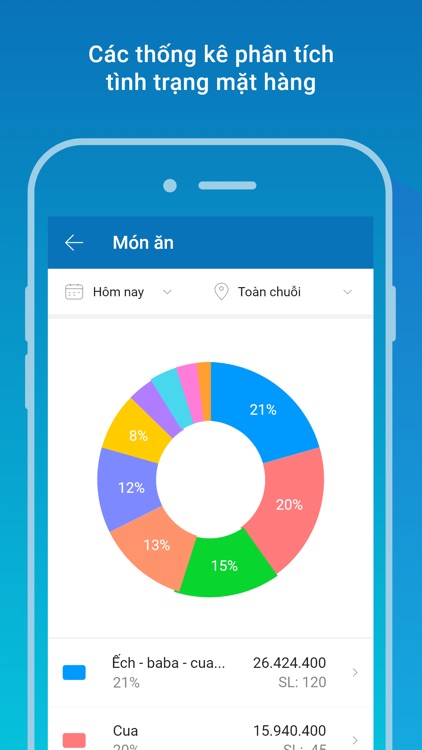 Manager - CUKCUK screenshot-4
