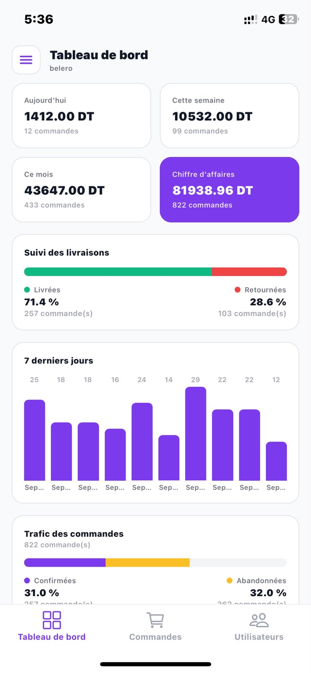 Screenshot 5 of Orders Flow