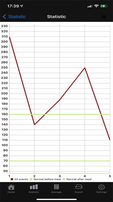 Blood sugar diary App Screenshot