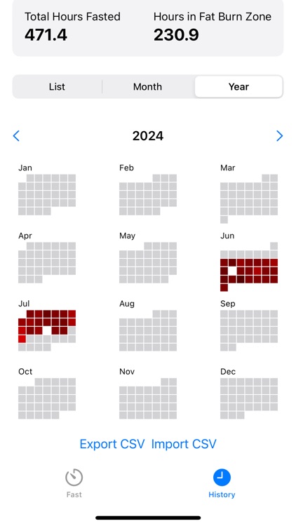BurnFast Intermittent Fasting