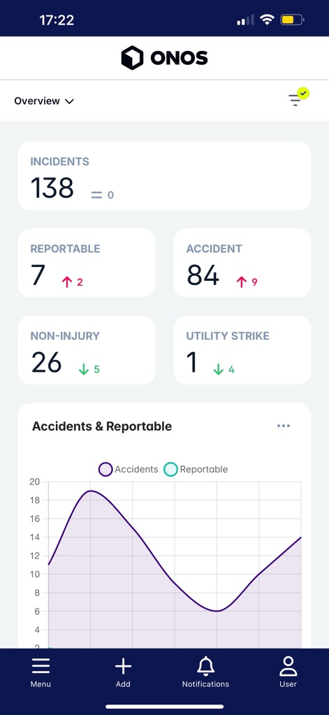 ONOS - Business App | MWM