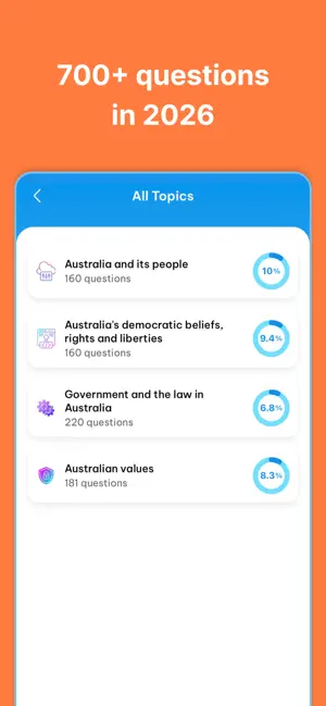 Australian Citizenship Test Ex screenshot 2
