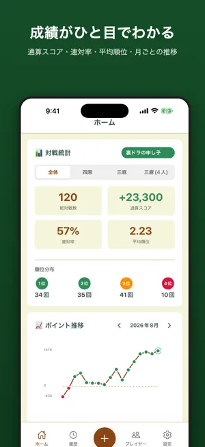 麻雀帖 - 麻雀スコア記録・点数計算 screenshot 3