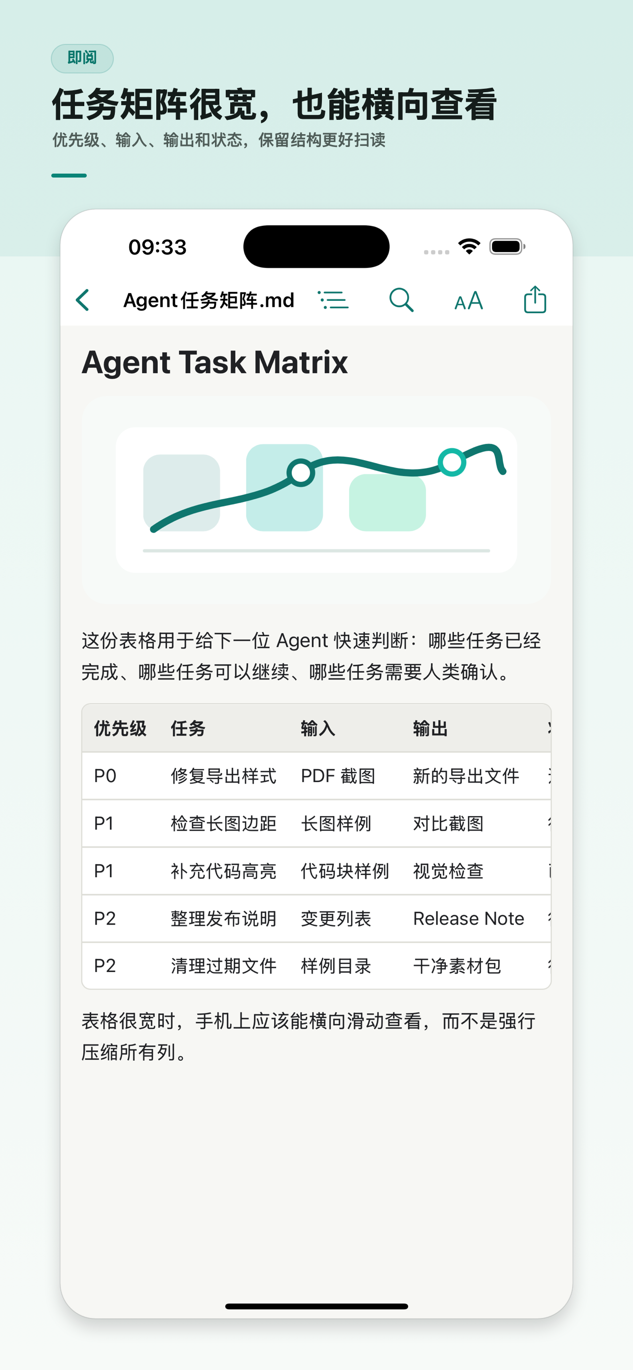 即阅：Markdown/HTML阅读器