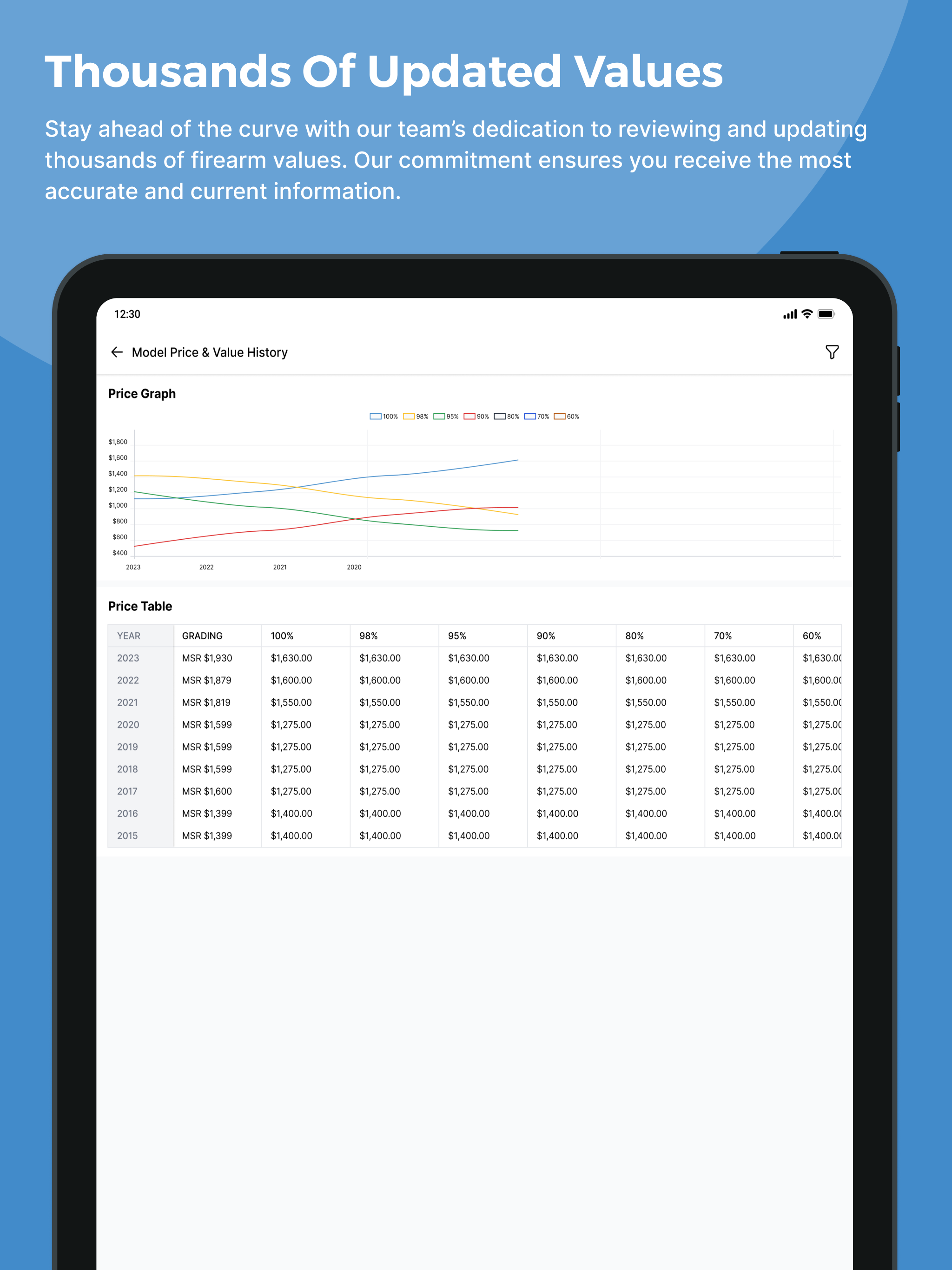 Blue Book Of Gun Values App