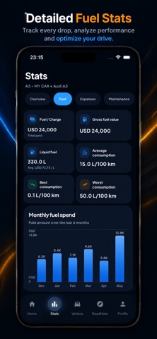 FuelMate: Fuel & Car Tracker Screenshot 3 of 9