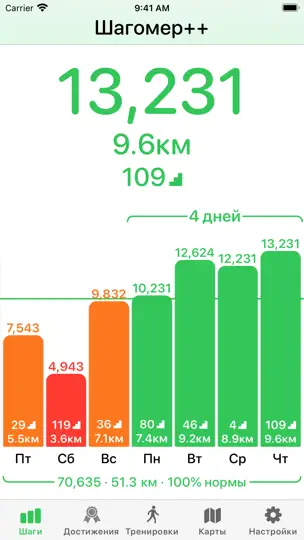 Скриншот Шагомер++ на iPhone 1
