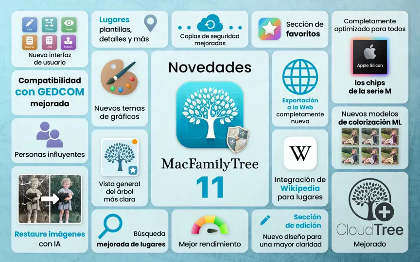 Captura de pantalla de MacFamilyTree 11 en iPhone 10