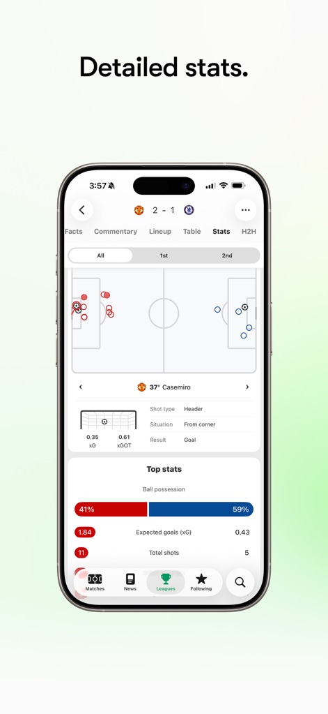FotMob - Soccer Live Scores - Advanced Match Stats