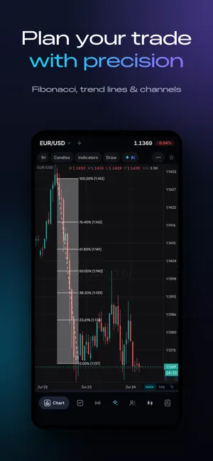 ChartLabs screenshot 4