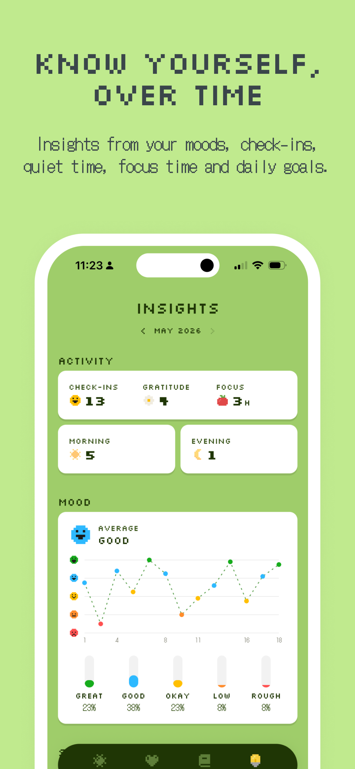 Little Haven: Daily Well-Being
