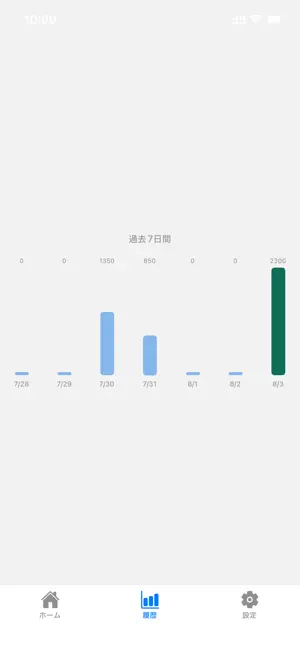 Water Reminder - 水分補給リマインダー screenshot 3