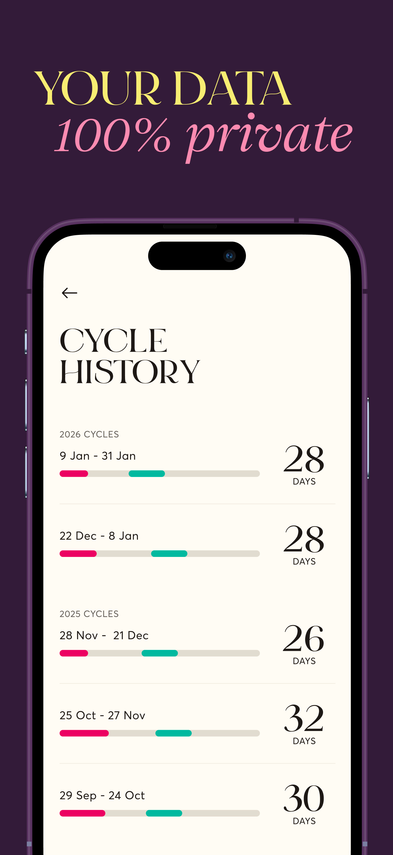 28X Private Period Tracker screenshot 5