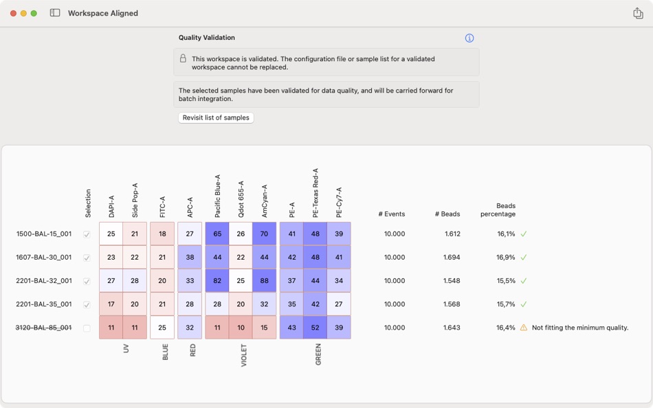 #3. Rainflow (macOS) By: Northwestern University