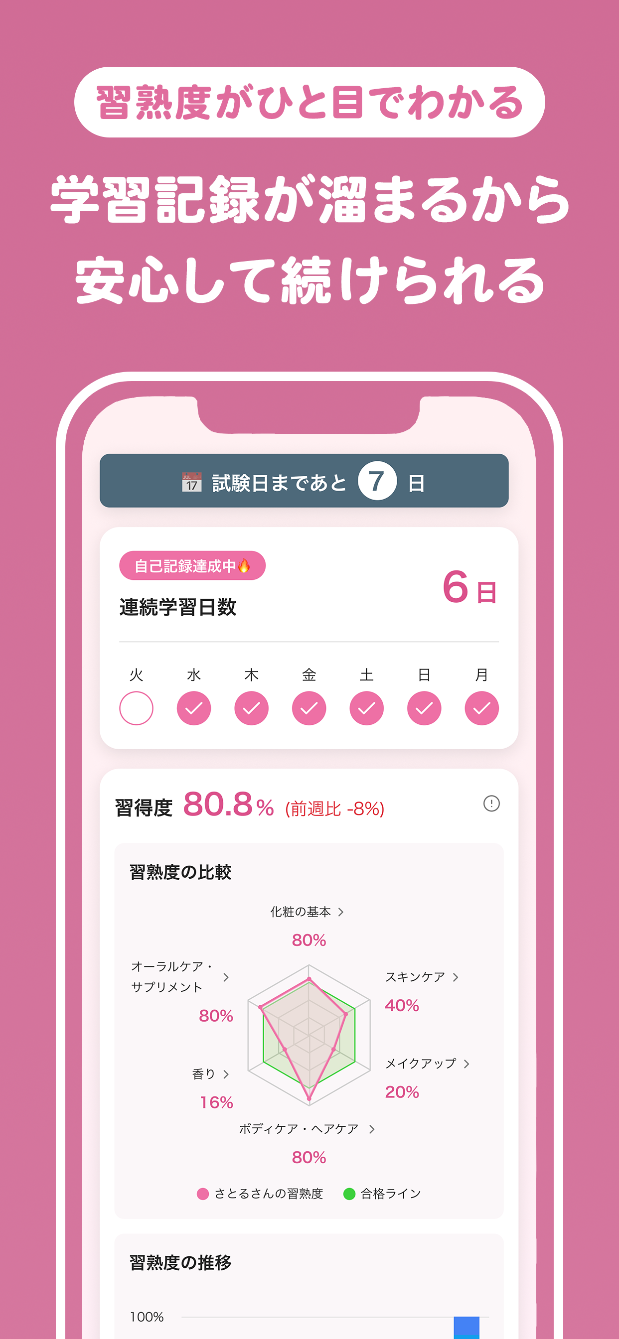 おぼエル 化粧品検定