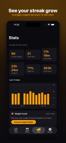 FastLine: Fasting Timer Screenshot 4 of 4