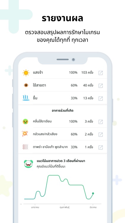 Smile Migraine - พบหมอไมเกรน screenshot-4
