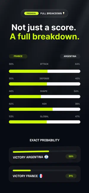 Predigoal: World Cup AI Tips iPhone screenshot 3