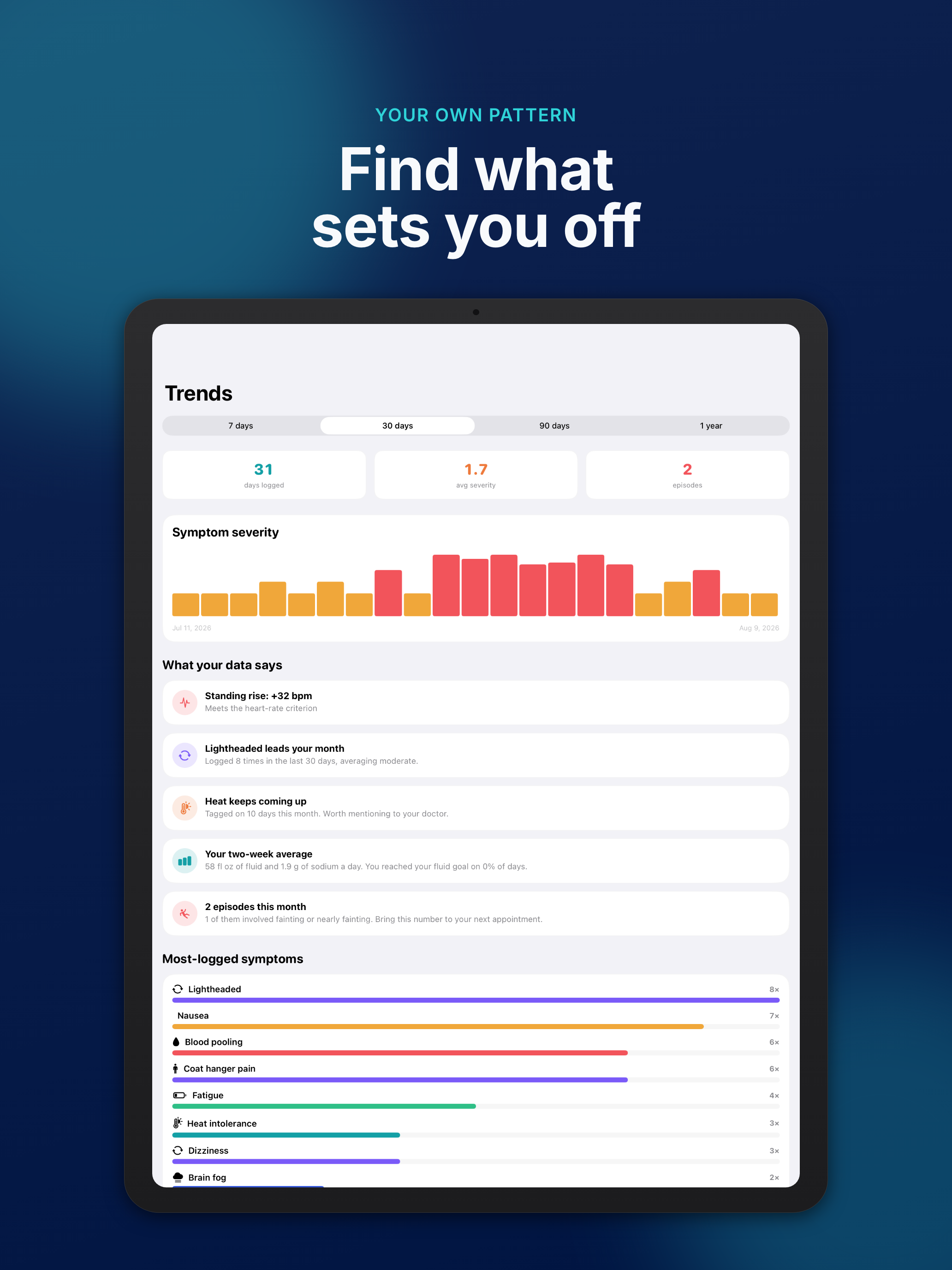 POTS & Dysautonomia: Ballast screenshot 15