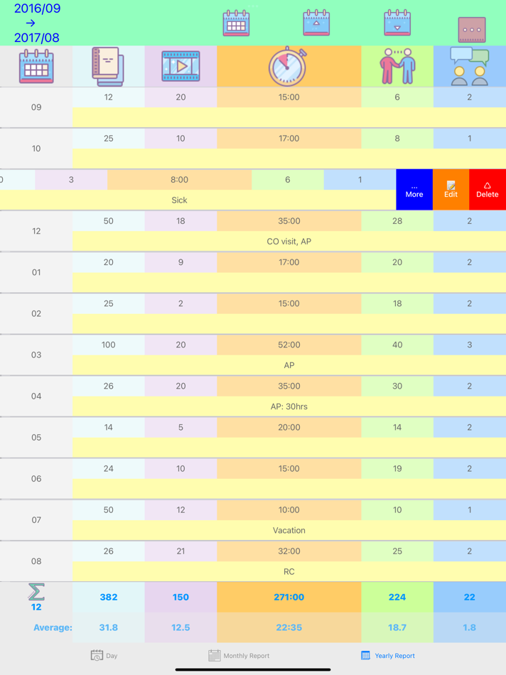 #9. Ministry Service Report (iOS) 由: HUI CHI WING