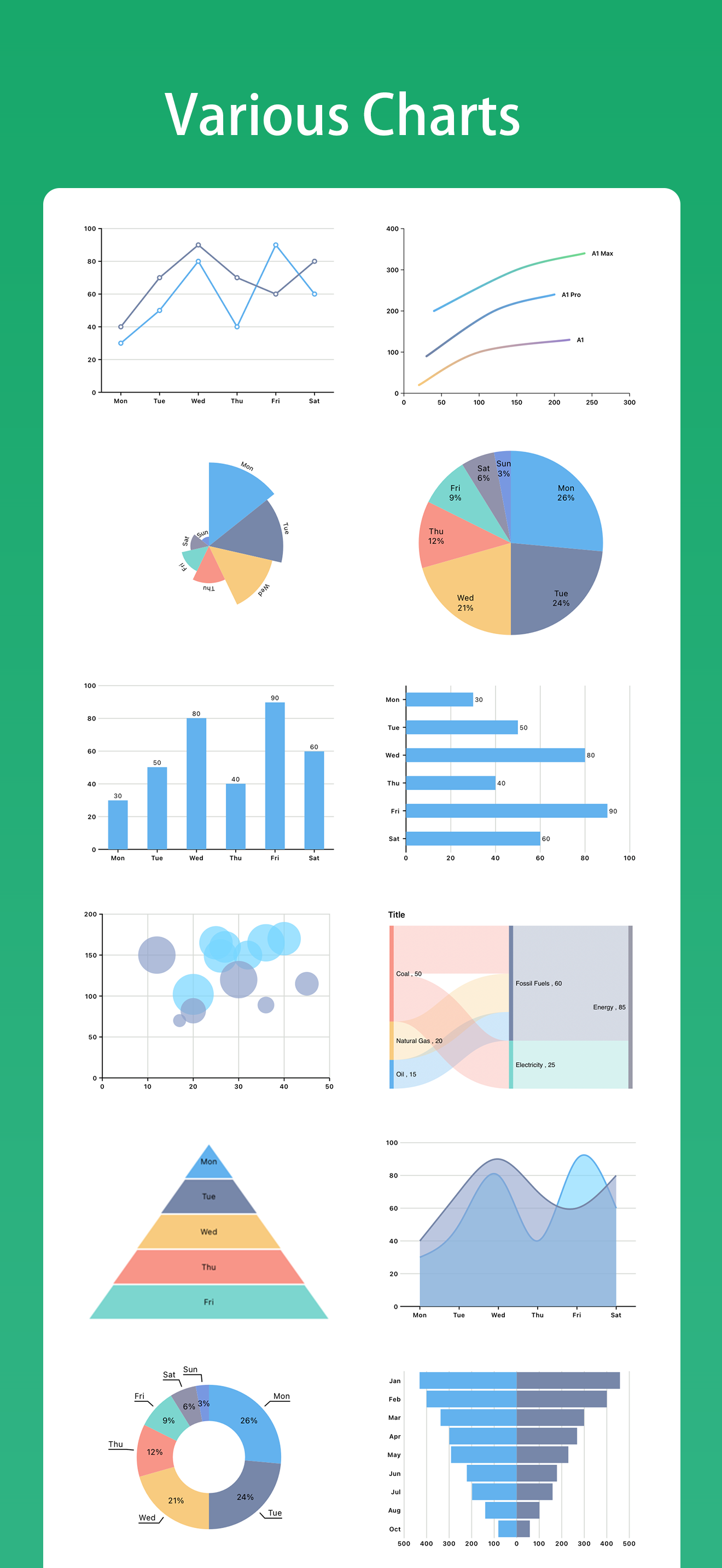 ChartLre - Create Charts