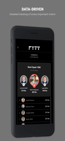 FYTT Screenshot 3 of 5