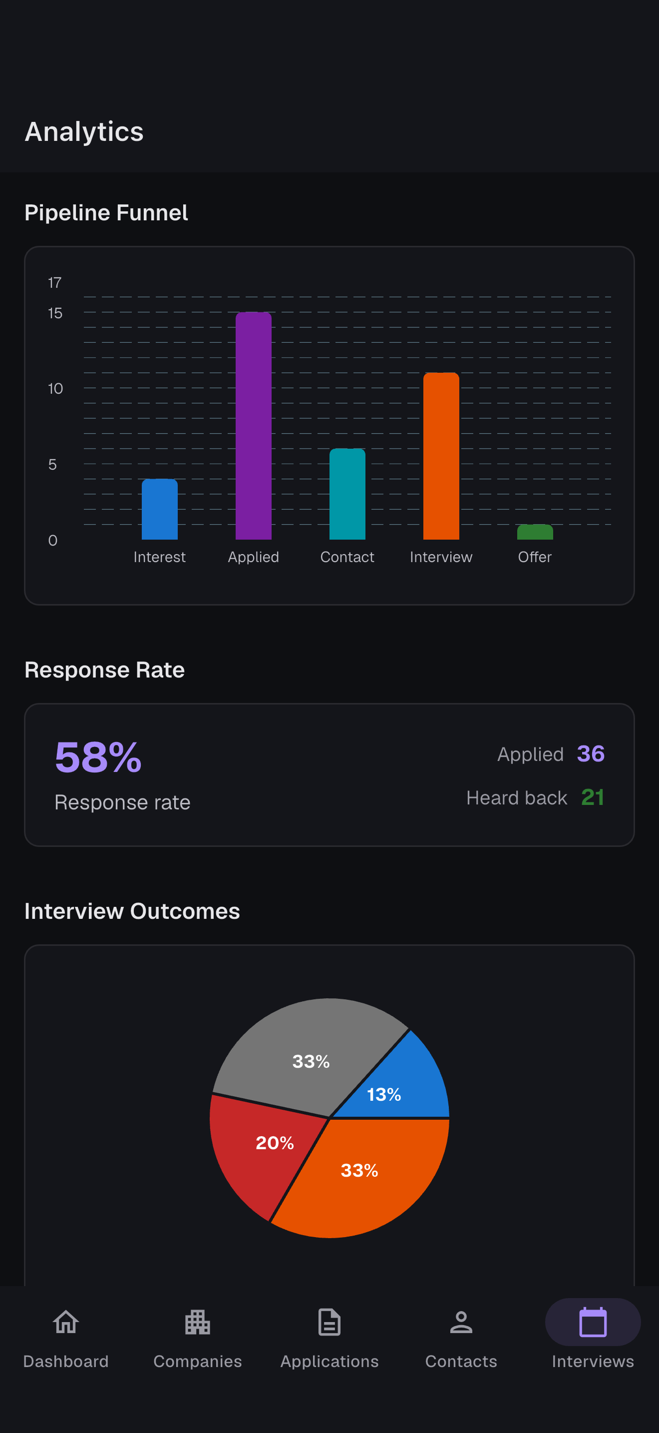 JobMap: Job Search Tracker screenshot 2