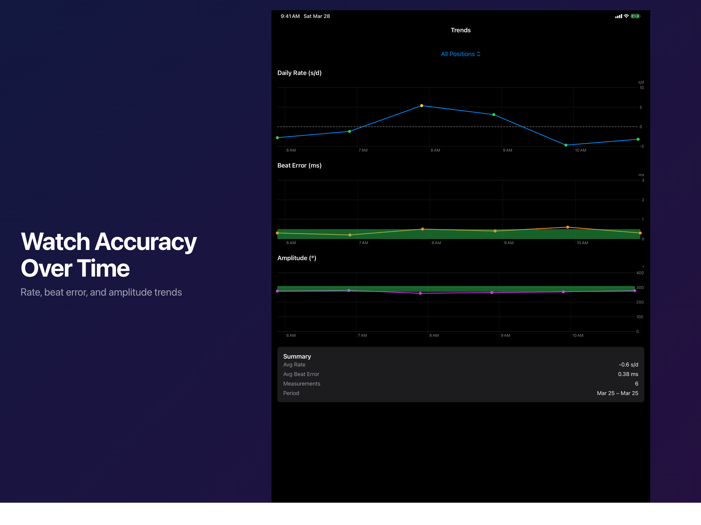 Tickscope — Watch Accuracy