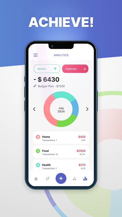 SBM: sports budget control